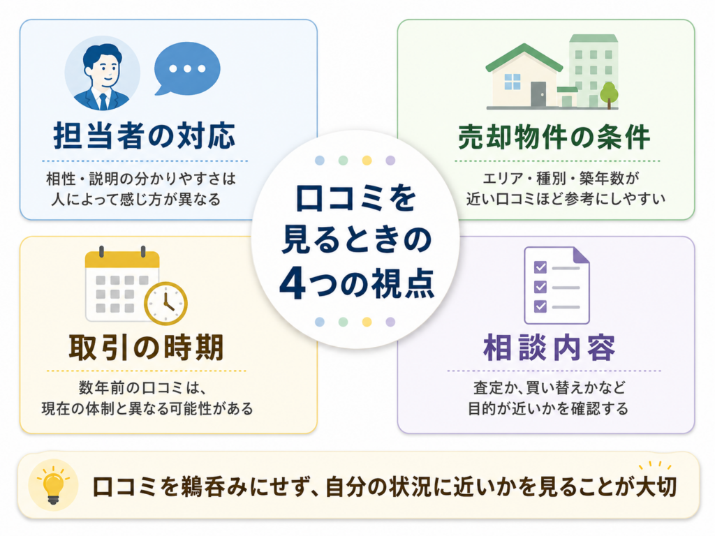 口コミを見るときの4つの視点